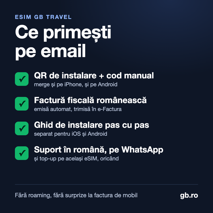 eSIM GB Travel: ce primești pe email (QR + cod manual, factură fiscală RO, ghid iOS/Android, suport în română)